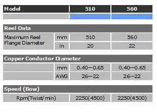 Backtwist Twinner Specifications