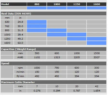 Data Cabler Specifications
