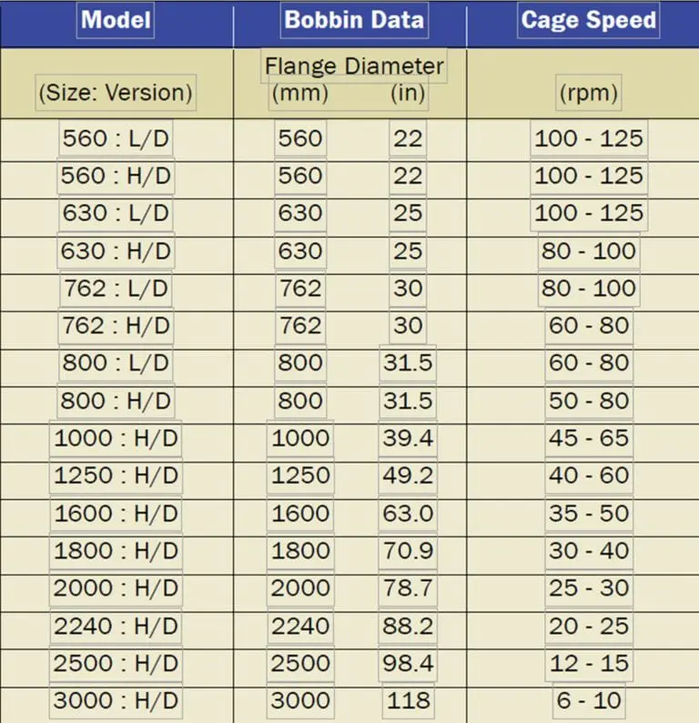 Planetary Strander Chart