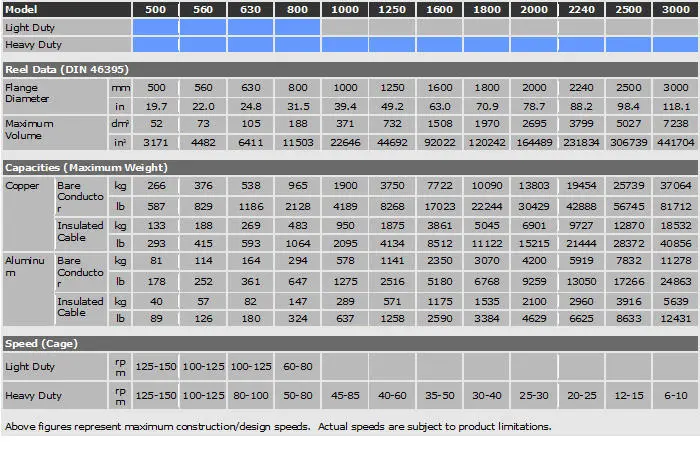 Planetary Strander Specifications