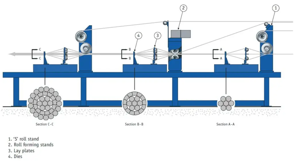 Diagram of a Roll Forming Stand