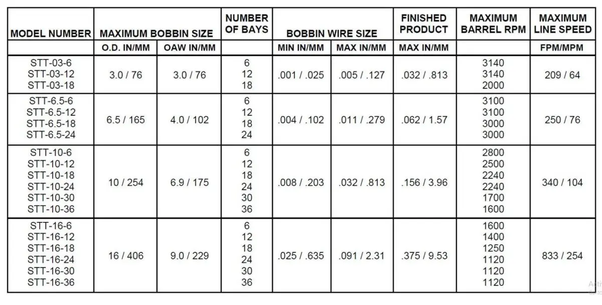 Tubular Stranders Table
