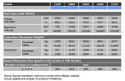 Bow Cablers Specifications