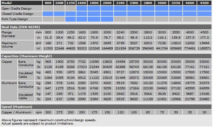 Drum Strander Specifications