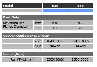 High Speed Twinner Specifications
