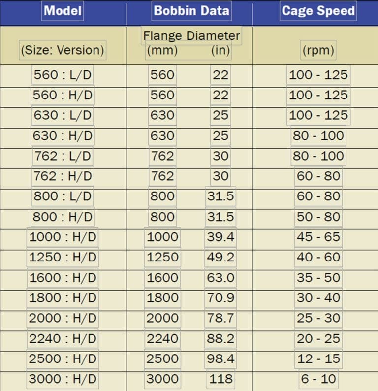 Planetary Strander Chart