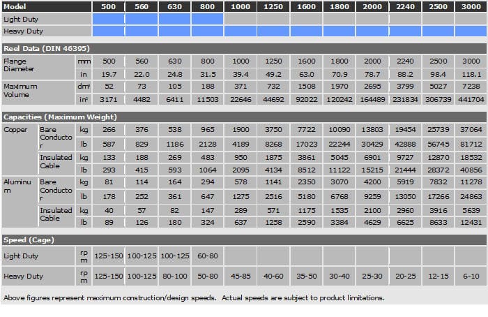 Planetary Strander Specifications