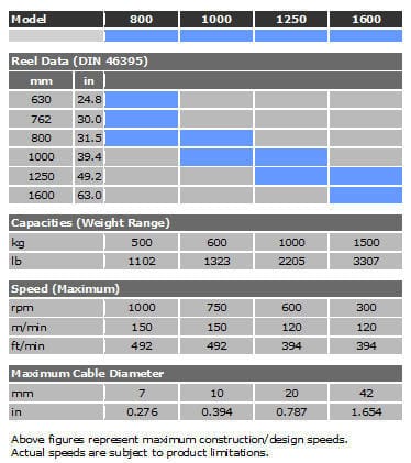 Single Twist Strander Specifications