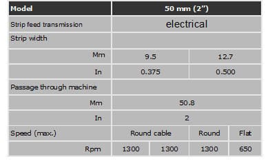 50 MM Strip Armouring Specifications