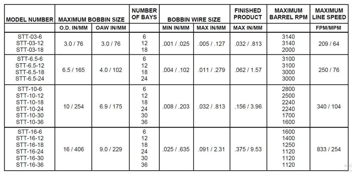 Tubular Stranders Table
